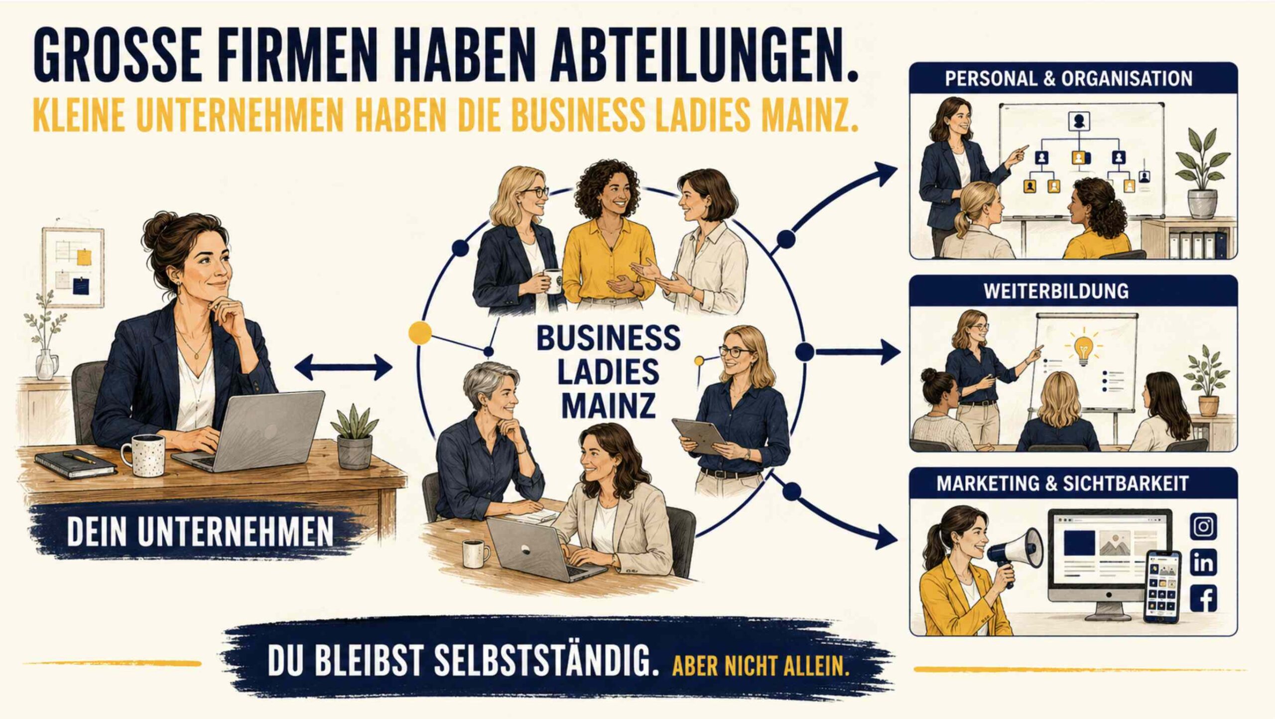 Große Unternehmen haben eigene Abteilungen für Personal, Weiterbildung und Marketing. Selbstständige und kleine Unternehmen müssen dieselben Aufgaben häufig nebenbei erledigen. Die Business Ladies Mainz bündeln Wissen, Kontakte und professionelle Dienstleistungen in einem regionalen Netzwerk.